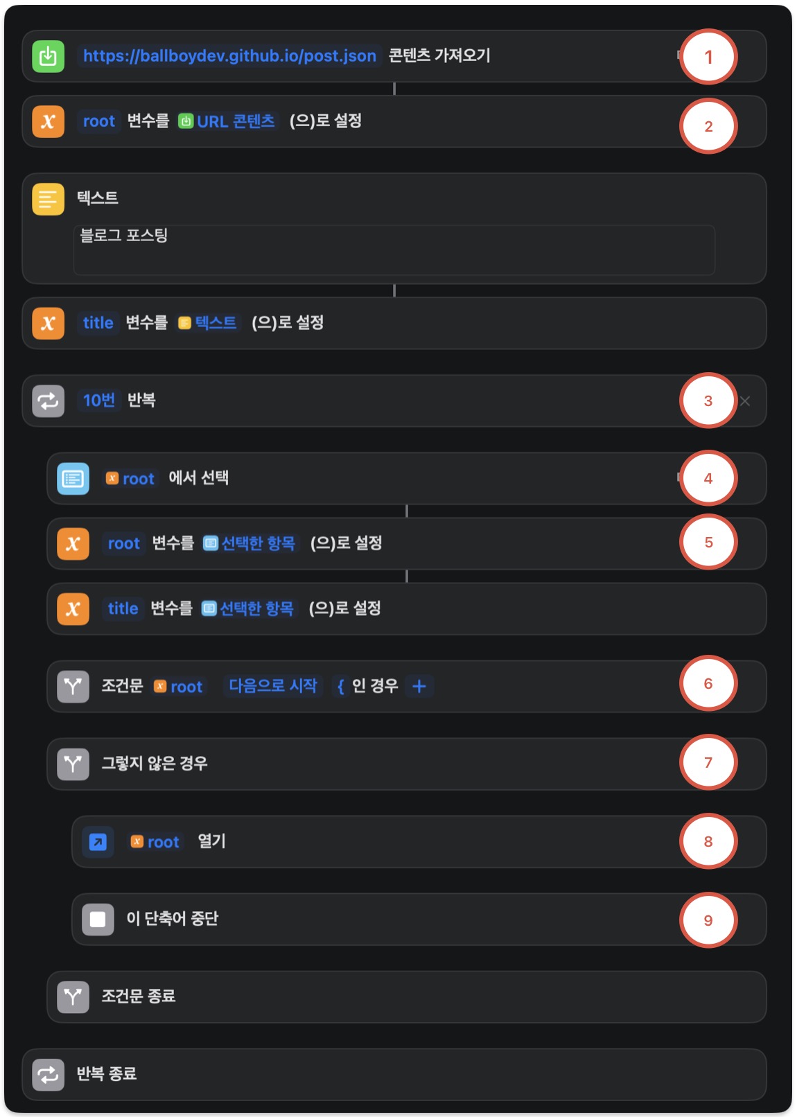 단축어 구조